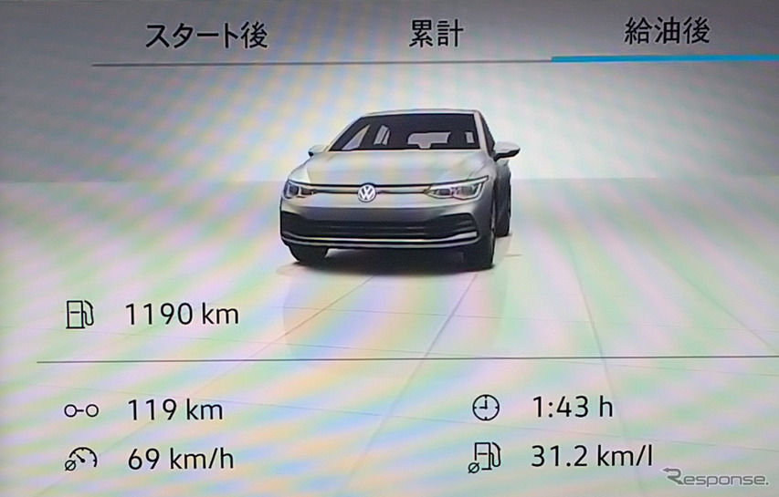 浜松～富士を東名高速6割、一般道4割の比率で走行したさいの平均燃費値は31.2km/リットル。市街地走行を含むため平均車速は低いが、高速ではトラックに立ちはだかられた時以外は100km/hクルーズ。それでリッター30km越えは大変経済的。