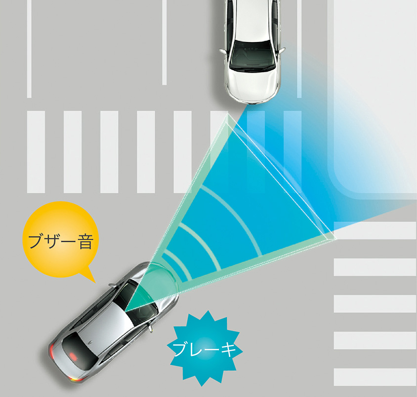 プリクラッシュセーフティ「交差点」右折時の対向直進車検知機能