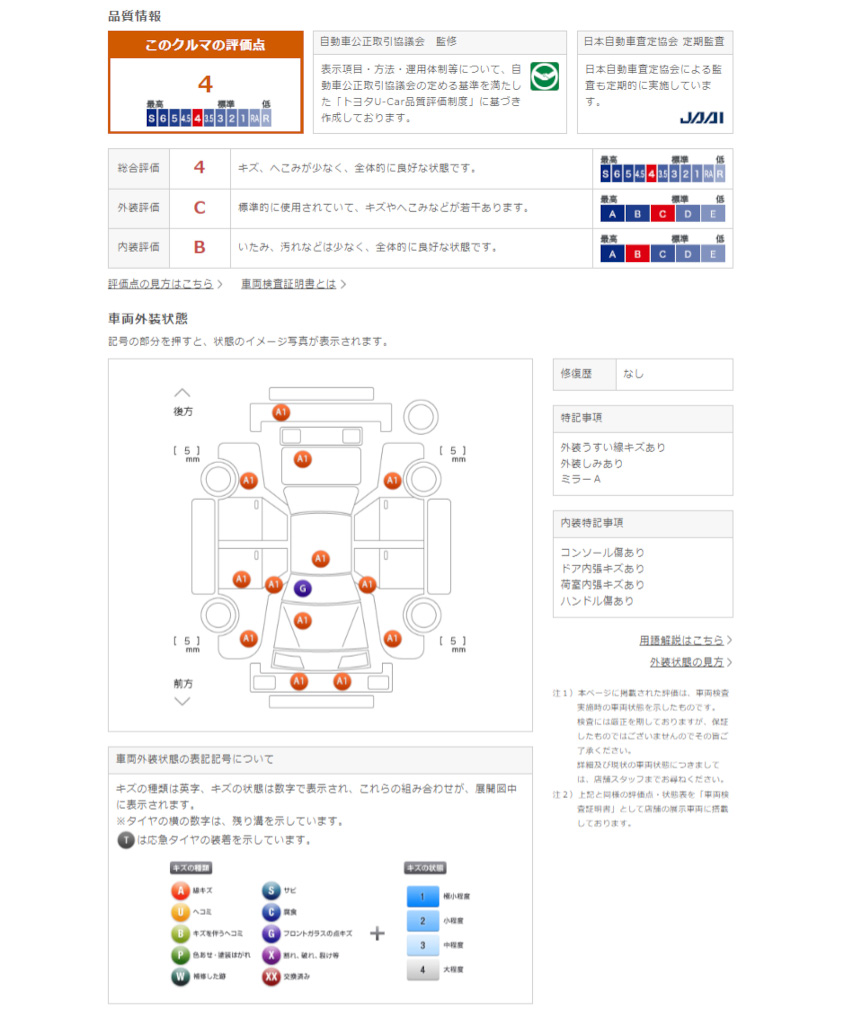 【GAZOO中古車購入ガイド】中古車の選び方　GAZOO中古車byKINTOの86の品質情報