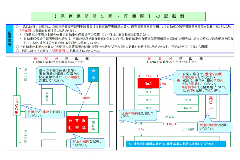 中古車を購入する際は保管場所の所在図・配置図の提出が必要