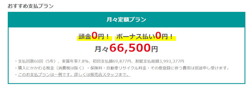 中古車を購入する際の支払いプランのイメージ