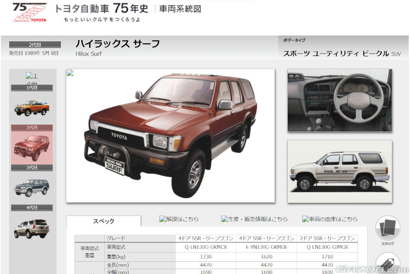 トヨタ・ハイラックスサーフ（2代目）