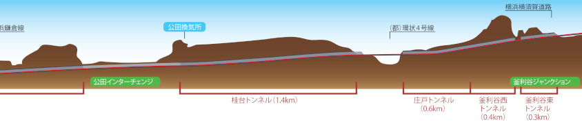 高速横浜環状南線の横断図（釜利谷JCT側）