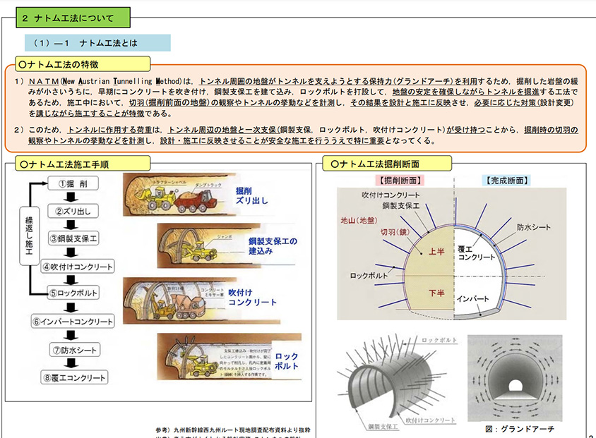 NATM（ナトム）工法の解説図