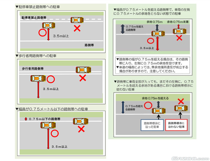 路側帯での正しい駐停車の方法