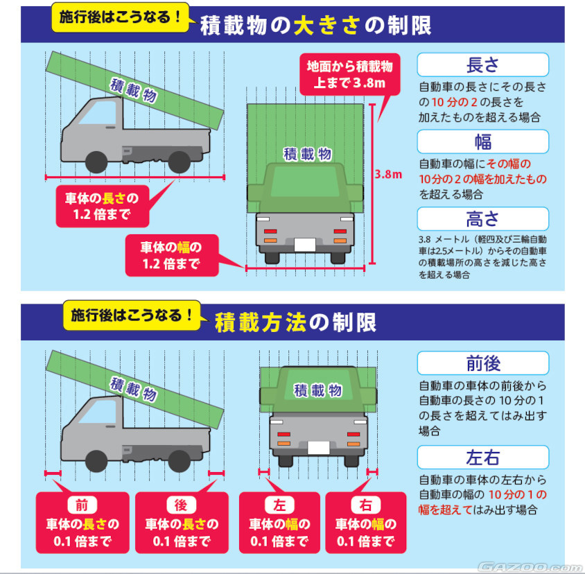 警視庁「変わります！自動車の積載制限」