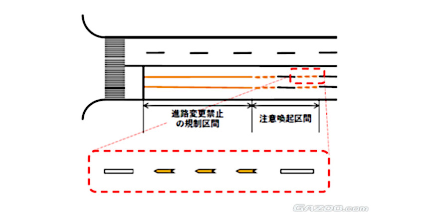 オレンジの矢羽根線は「進路変更禁止の注意喚起表示」