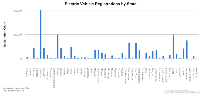 アメリカでの州別の電気自動車の登録台数
