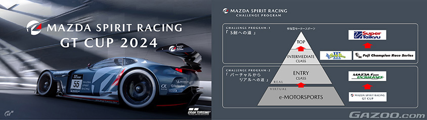 MAZDA SPIRIT RACINGが考える参戦プランのピラミッド