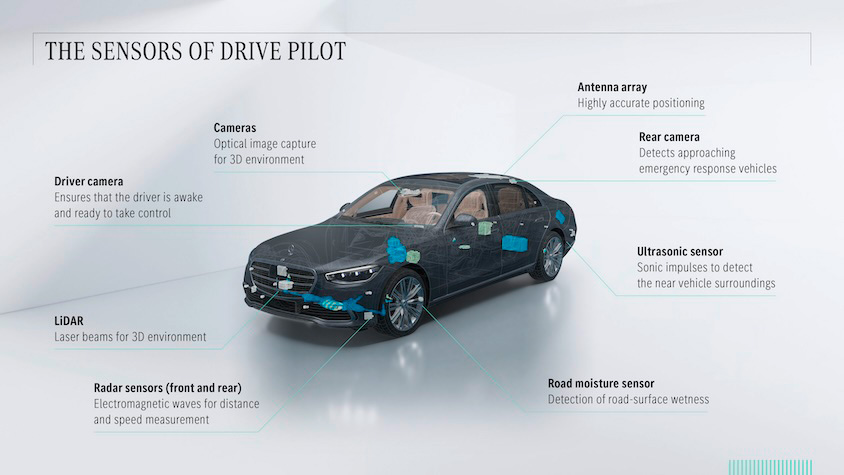 AD/ADAS用センサ一覧