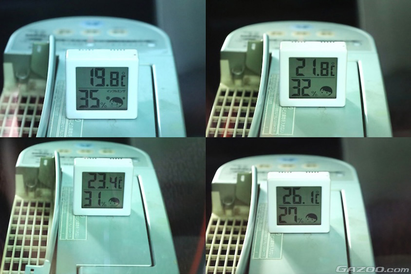 温湿度計の数値遷移