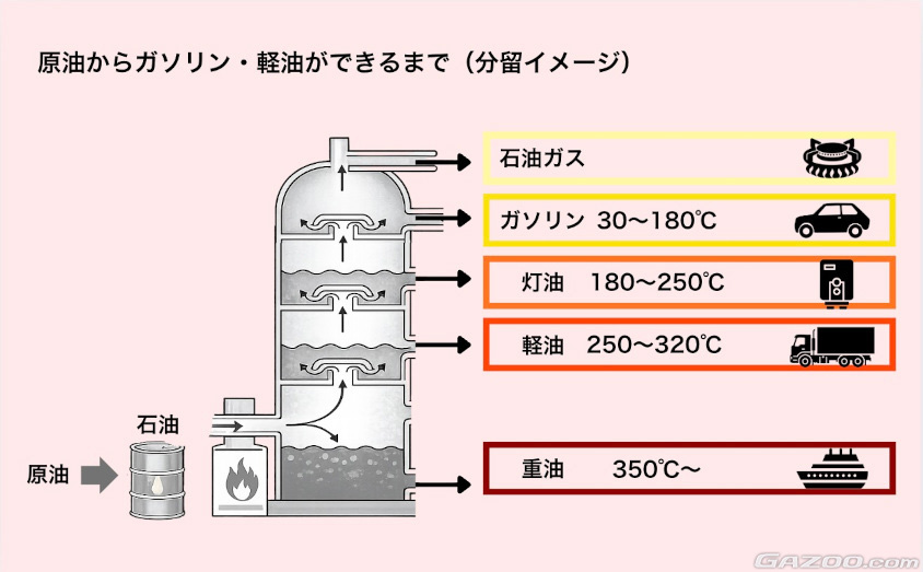 原油生成プロセスイメージ