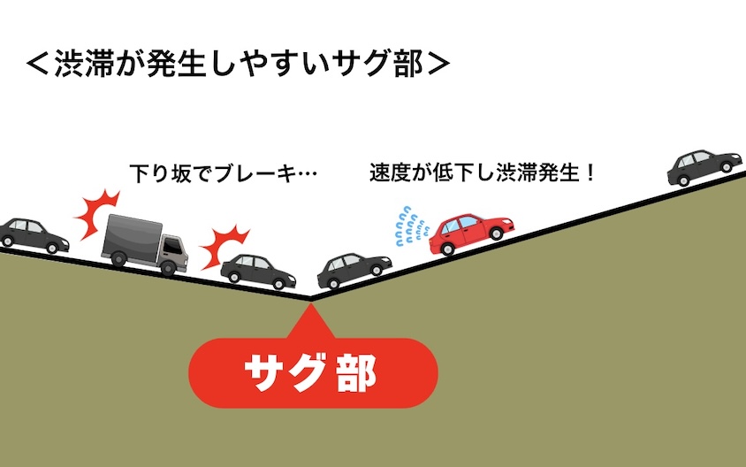 サグ部イメージ