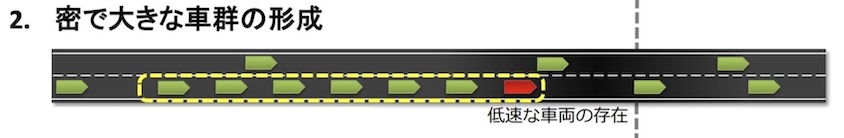 サグ部の渋滞発生メカニズム2