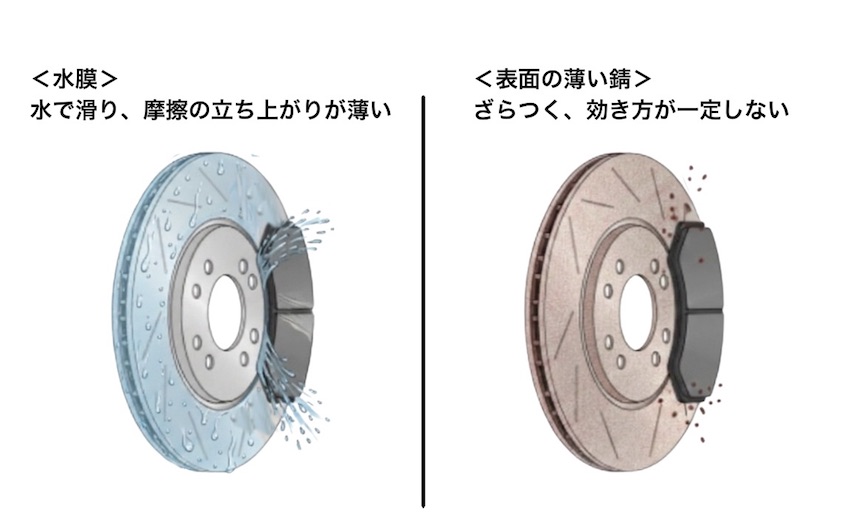 ディスクブレーキの極短期的な不具合