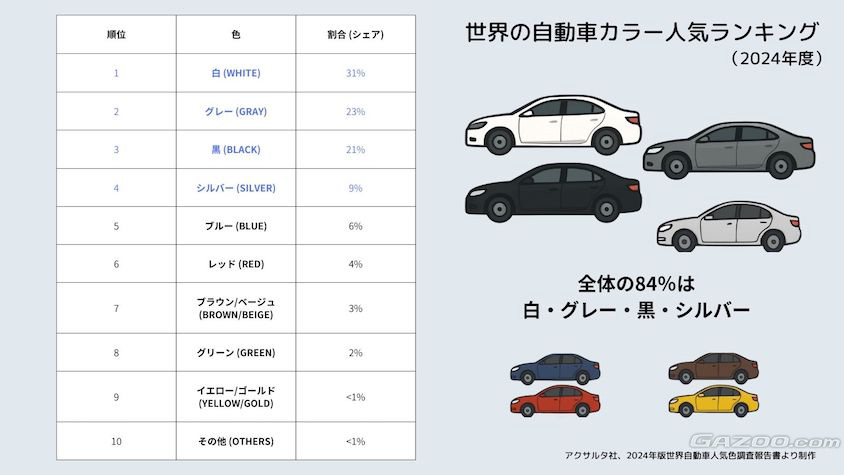 ボディカラー人気データ01