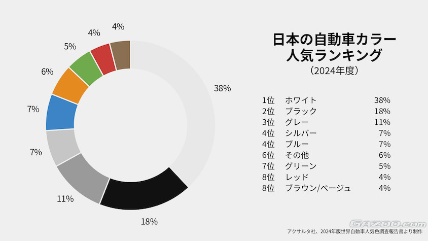 ボディカラー人気データ02
