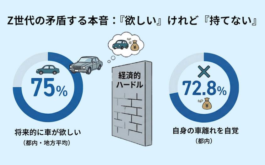 Z世代の矛盾する本音