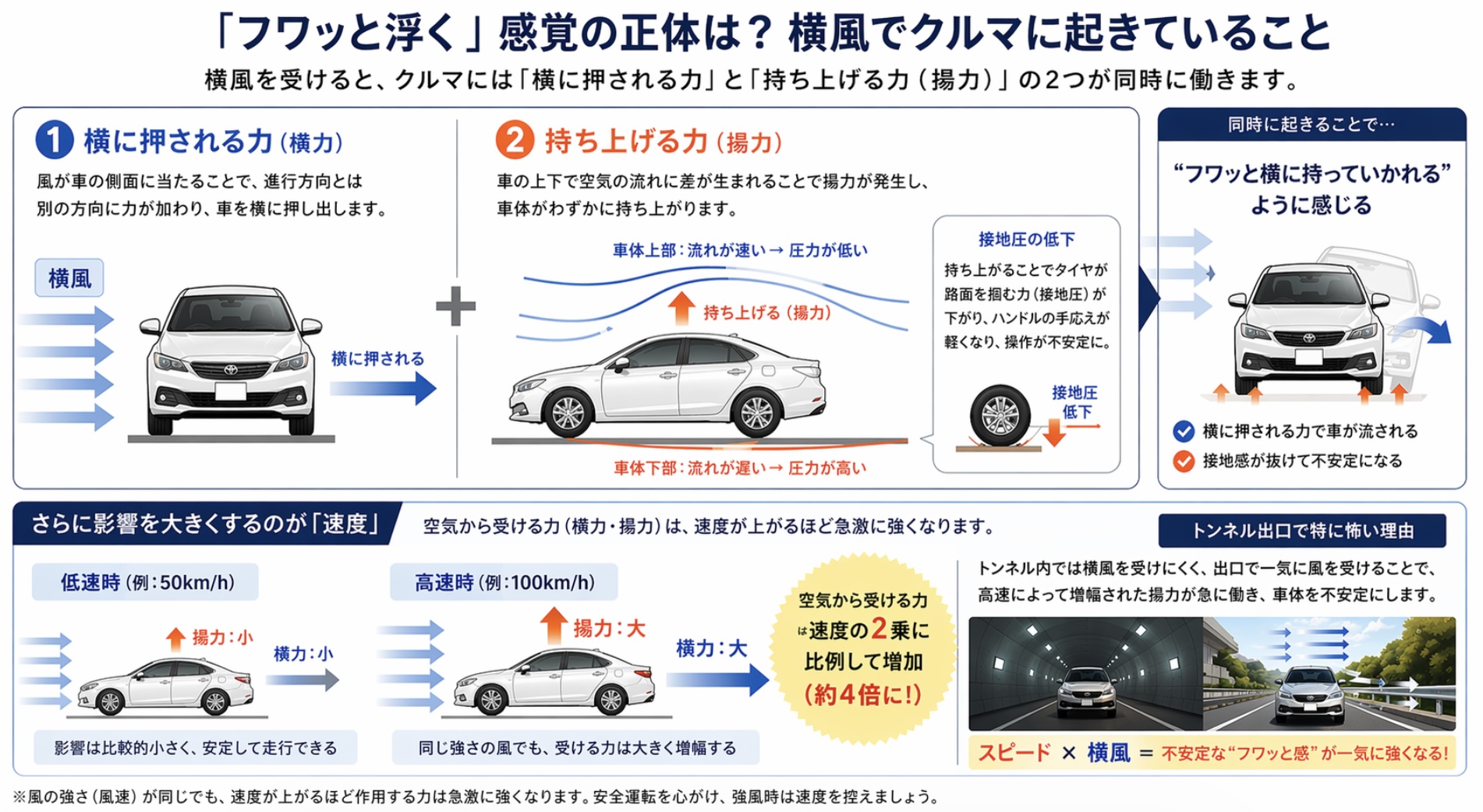車両に働く空力メカニズム
