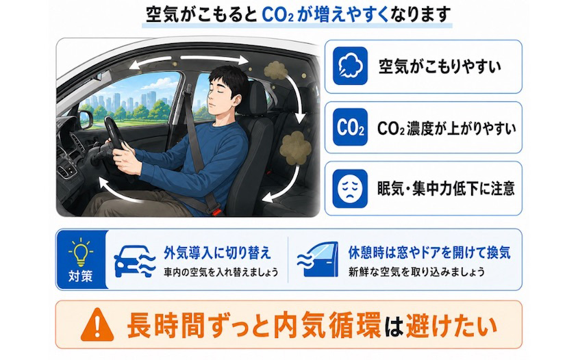 内気循環のデメリット