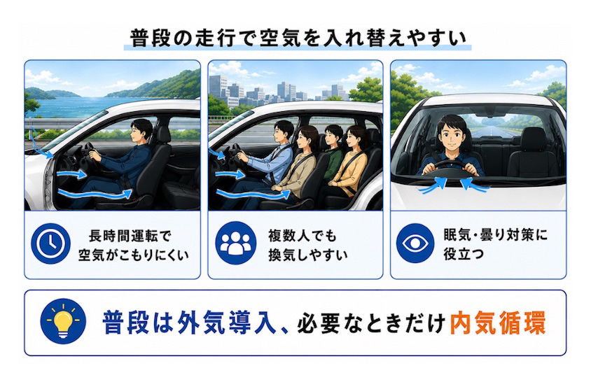 外気導入の効果02