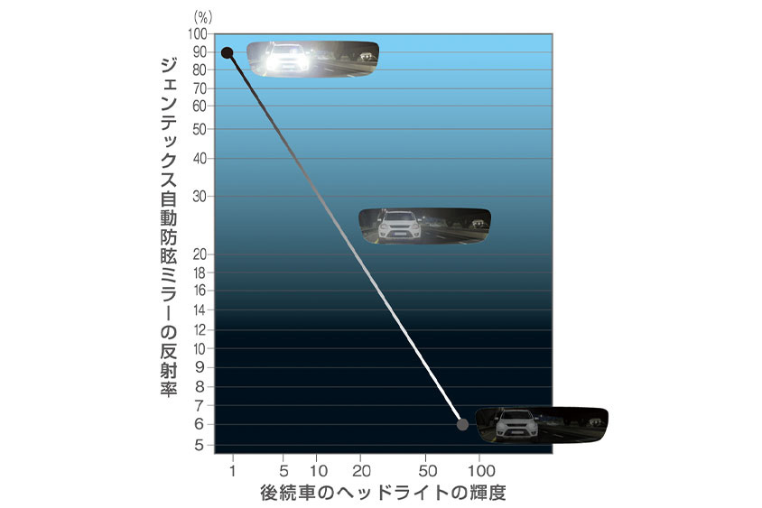 ミラー 防 安い 眩