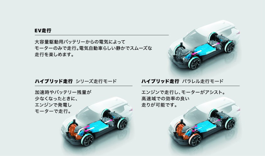 話題の「電動車」を解説！ HEV、PHEV、BEVはどう違う？ | クルマ情報