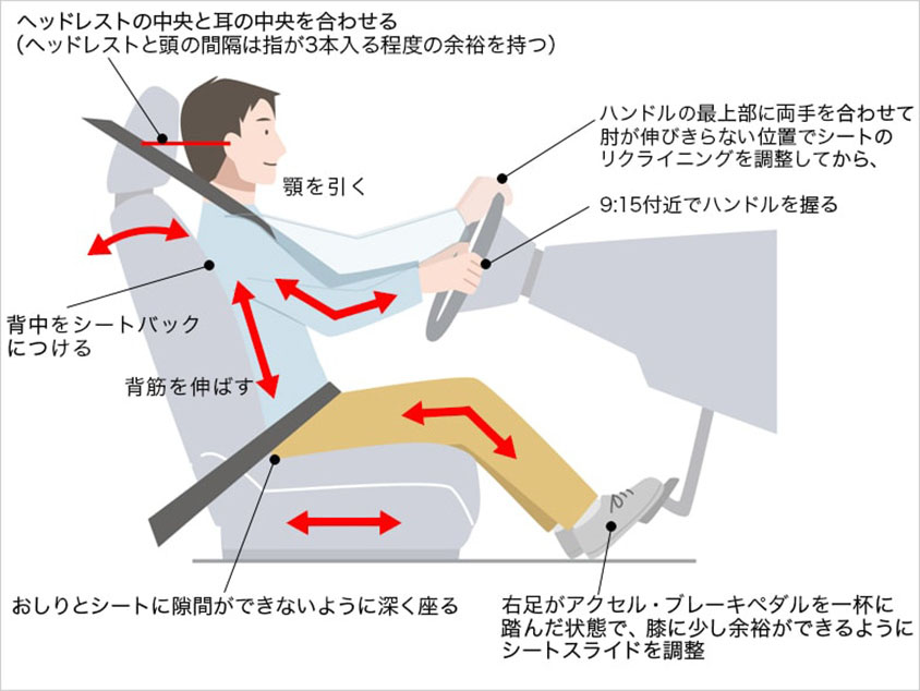 長距離ドライブを疲れにくくする方法とは？ | クルマ情報サイトｰGAZOO.com