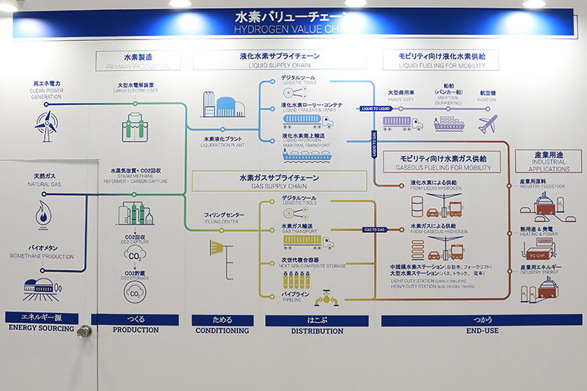 第18回 FC EXPO 水素・燃料電池展