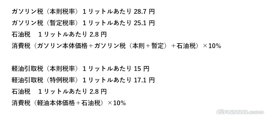 ガソリン・軽油税