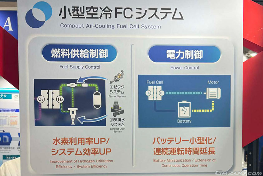 ヤマハ_ 小型空冷FCシステム