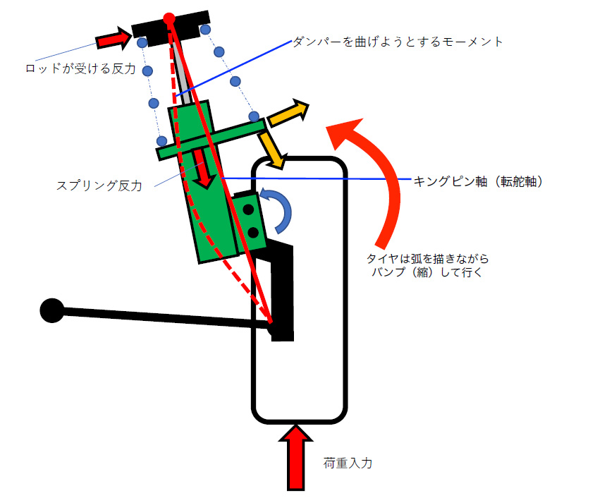 サスペンションのイメージ図