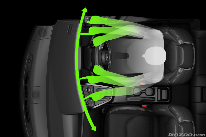 トヨタ・GRヤリスのインパネの操作イメージ