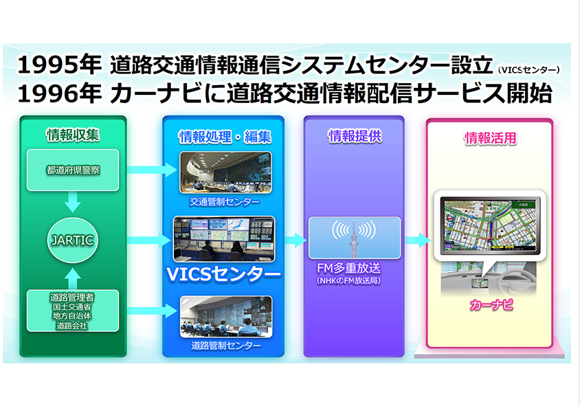 いよいよ全国へ拡大　カーナビへプローブ情報活用サービスへの実証実験プレゼン資料