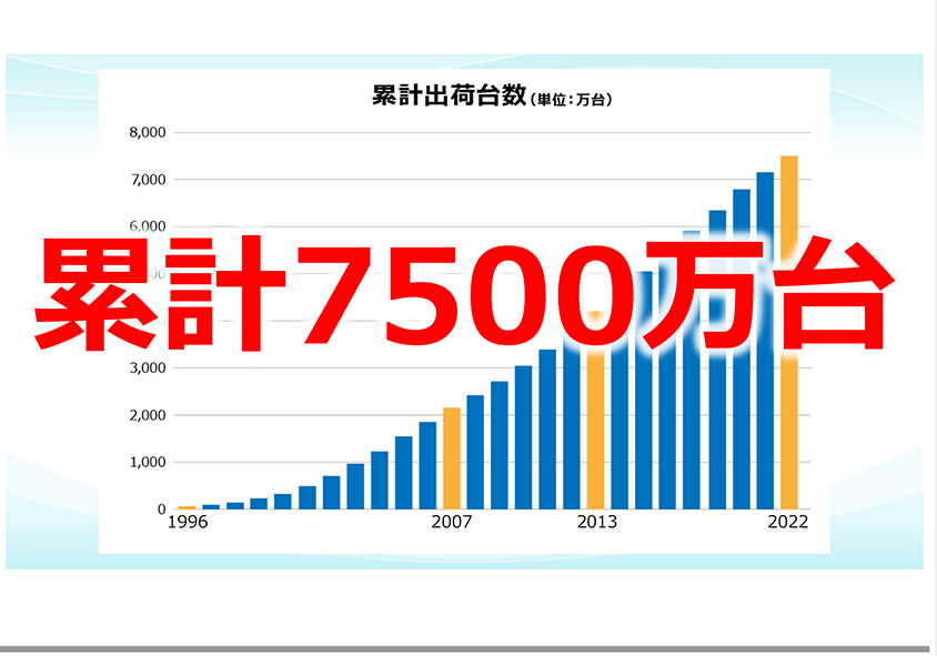 いよいよ全国へ拡大　カーナビへプローブ情報活用サービスへの実証実験プレゼン資料