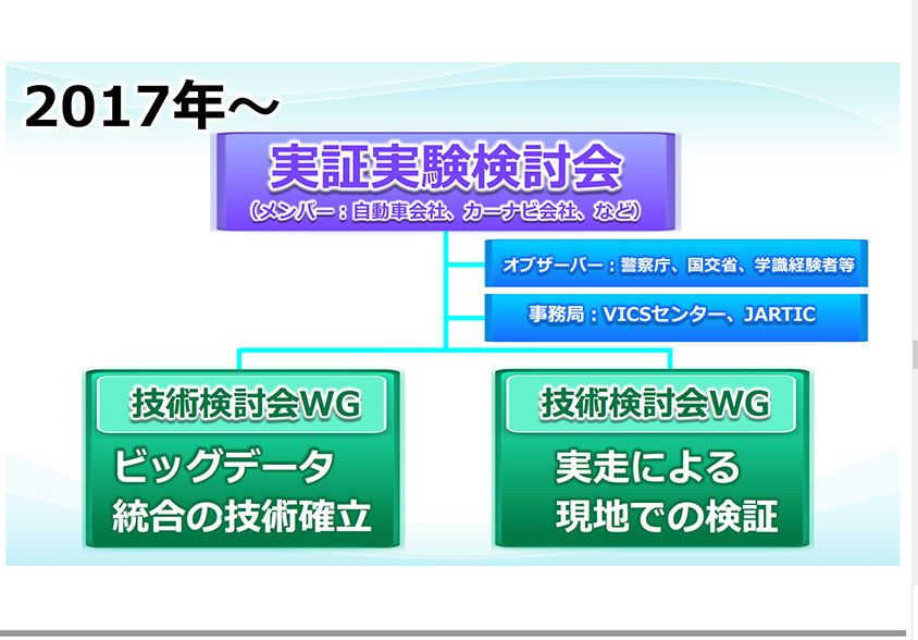 いよいよ全国へ拡大　カーナビへプローブ情報活用サービスへの実証実験プレゼン資料