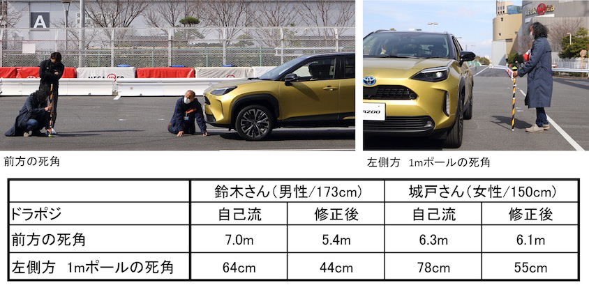 正しいドライビングポジションで周囲の視界はどれだけ改善されるのか測定