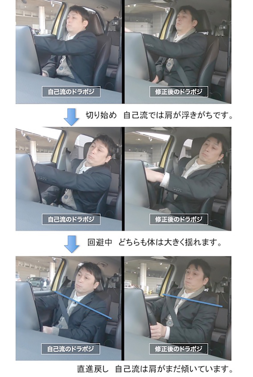 緊急回避時の運転姿勢