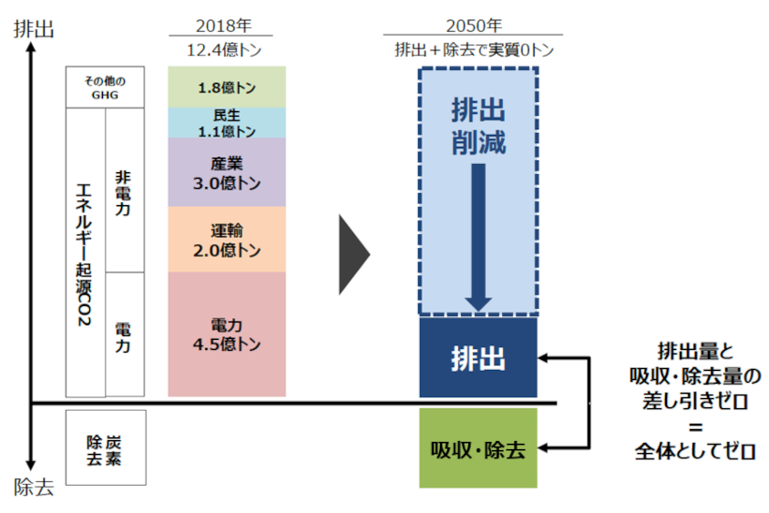 カーボンニュートラルイメージ
