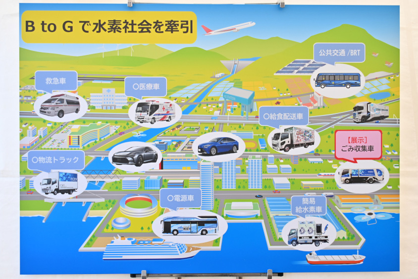BtoGで水素社会をけん引するイメージのパネル