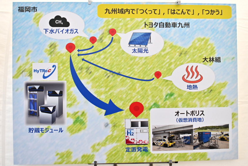 九州域内で「つくって」「はこんで」「つかう」イメージパネル