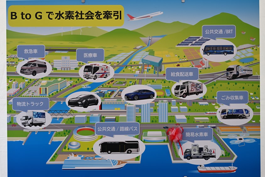 BtoGで水素社会を牽引するために必要不可欠な簡易水素充填車