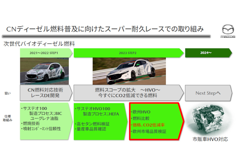 CNディーゼル燃料普及に向けたマツダのスーパー耐久での取り組み
