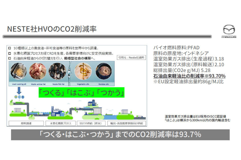 NESTE社HVOのCO2削減率