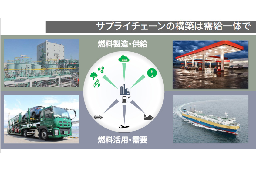 マツダの目指すCNディーゼル燃料のサプライチェーンのイメージ