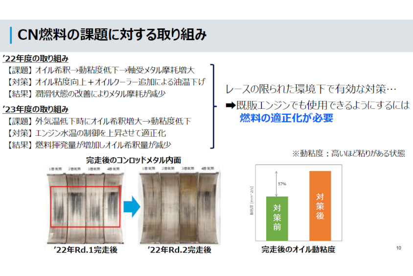 SUBARUのCN燃料の課題に対する取り組み