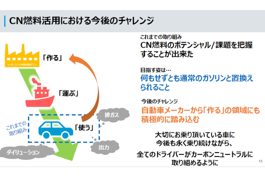 SUBARUのCN燃料活用における今後のチャレンジ
