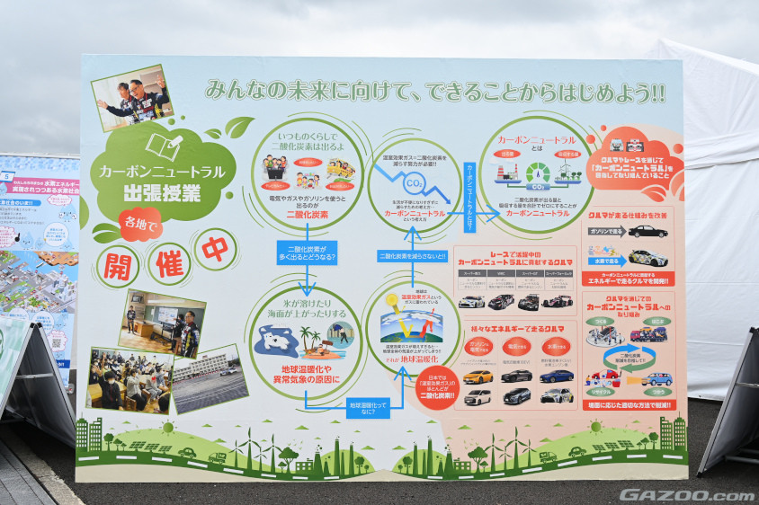 豊田章男会長も自ら参加するカーボンニュートラル出張授業の紹介パネル