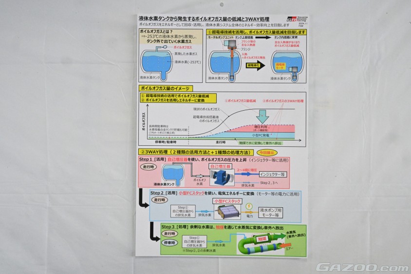 走行中のボイルオフガス活用への挑戦 と仲間づくりのコンセプト