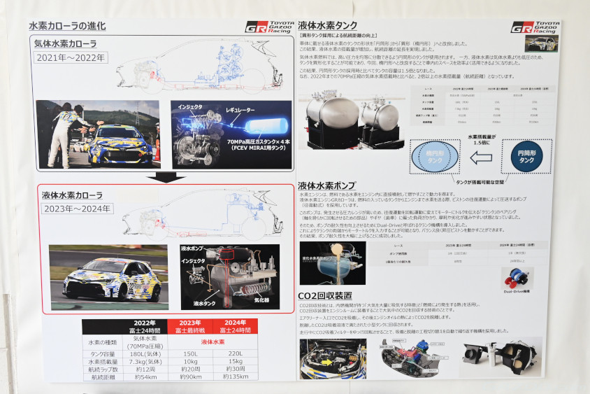 水素エンジンのこれまでの開発